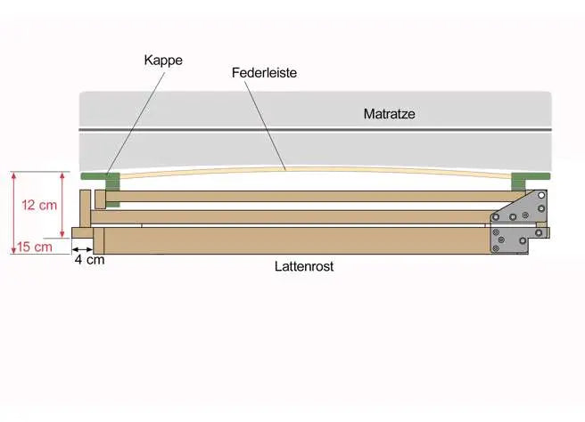 Lattenrost-Portoflex-Kombi-g-KF-links-2